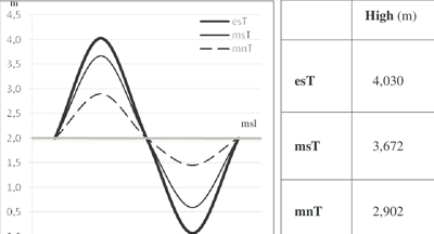 Redefinition of Indian Vertical Datum Image